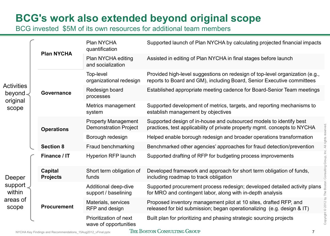 Table slide 8 from Reshaping Nycha Support Functions