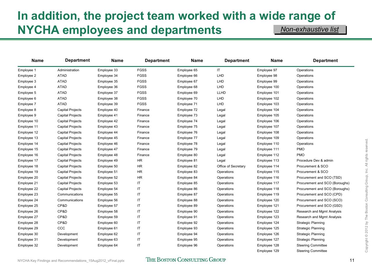 Table slide 12 from Reshaping Nycha Support Functions