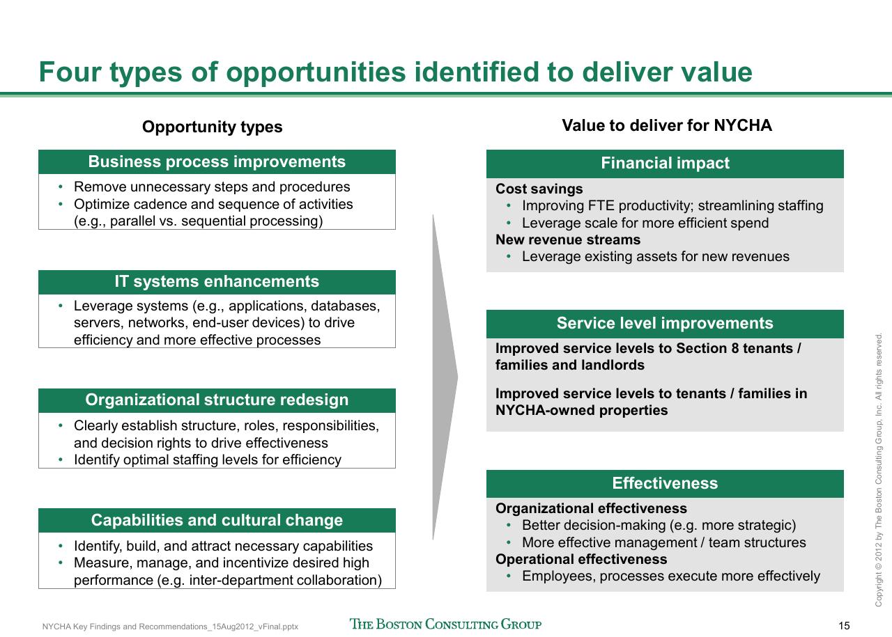 Comparison slide 16 from Reshaping Nycha Support Functions