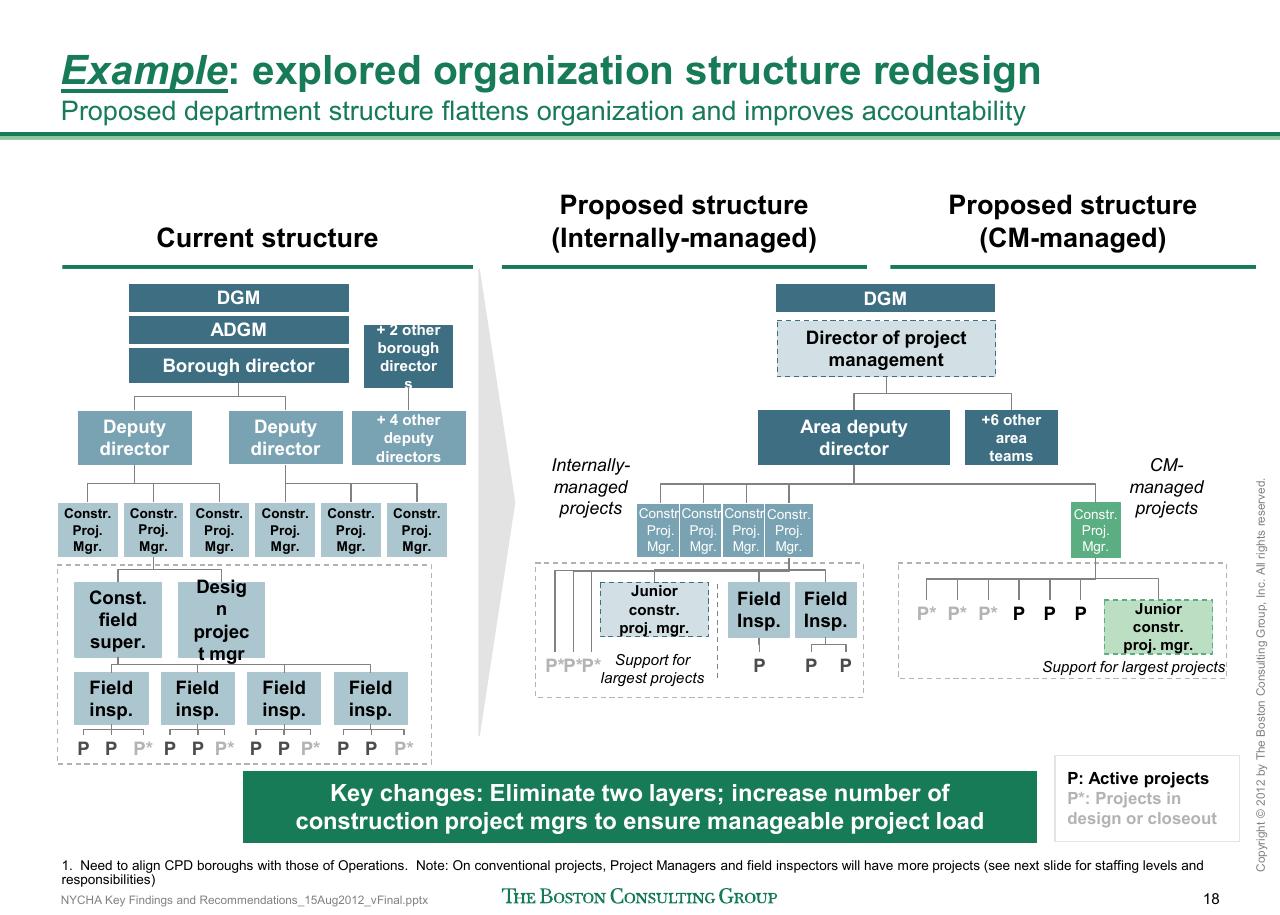 Comparison slide 19 from Reshaping Nycha Support Functions