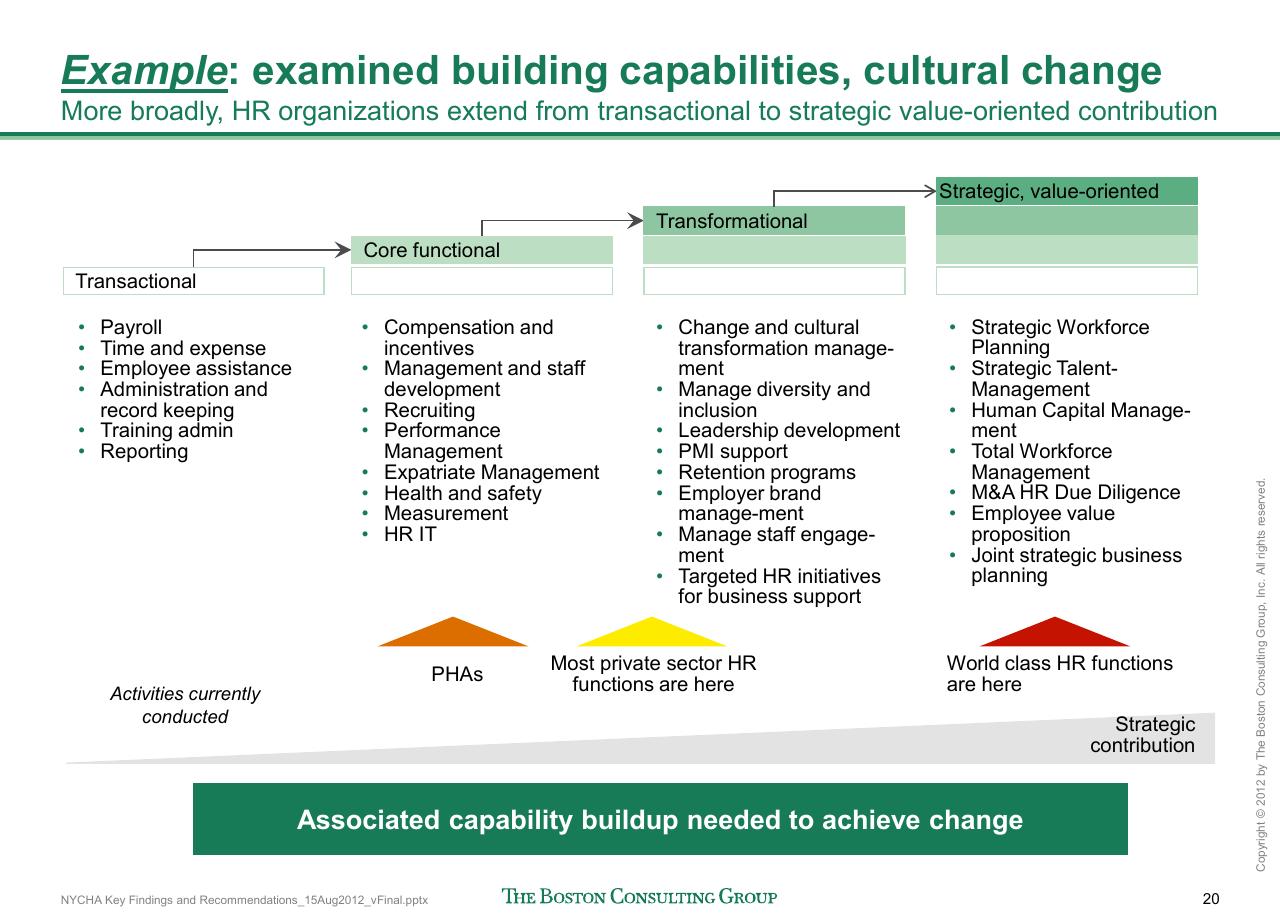 Framework slide 21 from Reshaping Nycha Support Functions