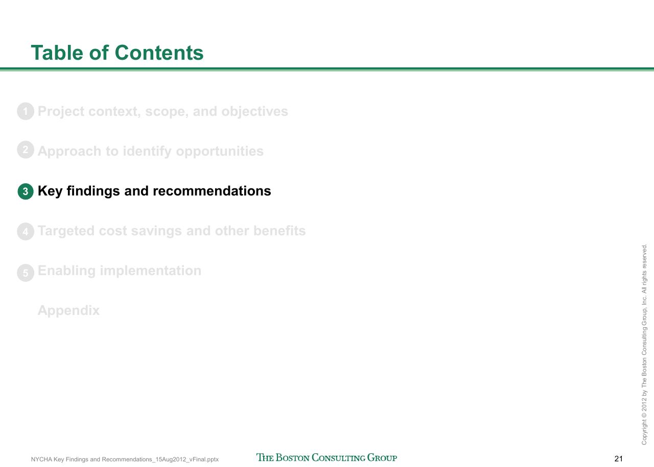 Agenda slide 22 from Reshaping Nycha Support Functions