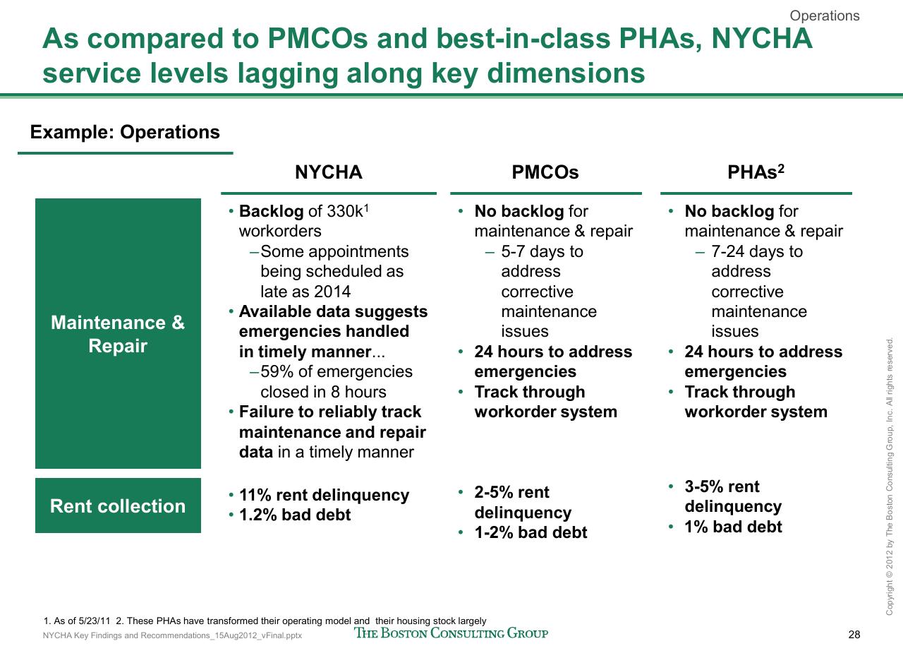 Comparison slide 29 from Reshaping Nycha Support Functions