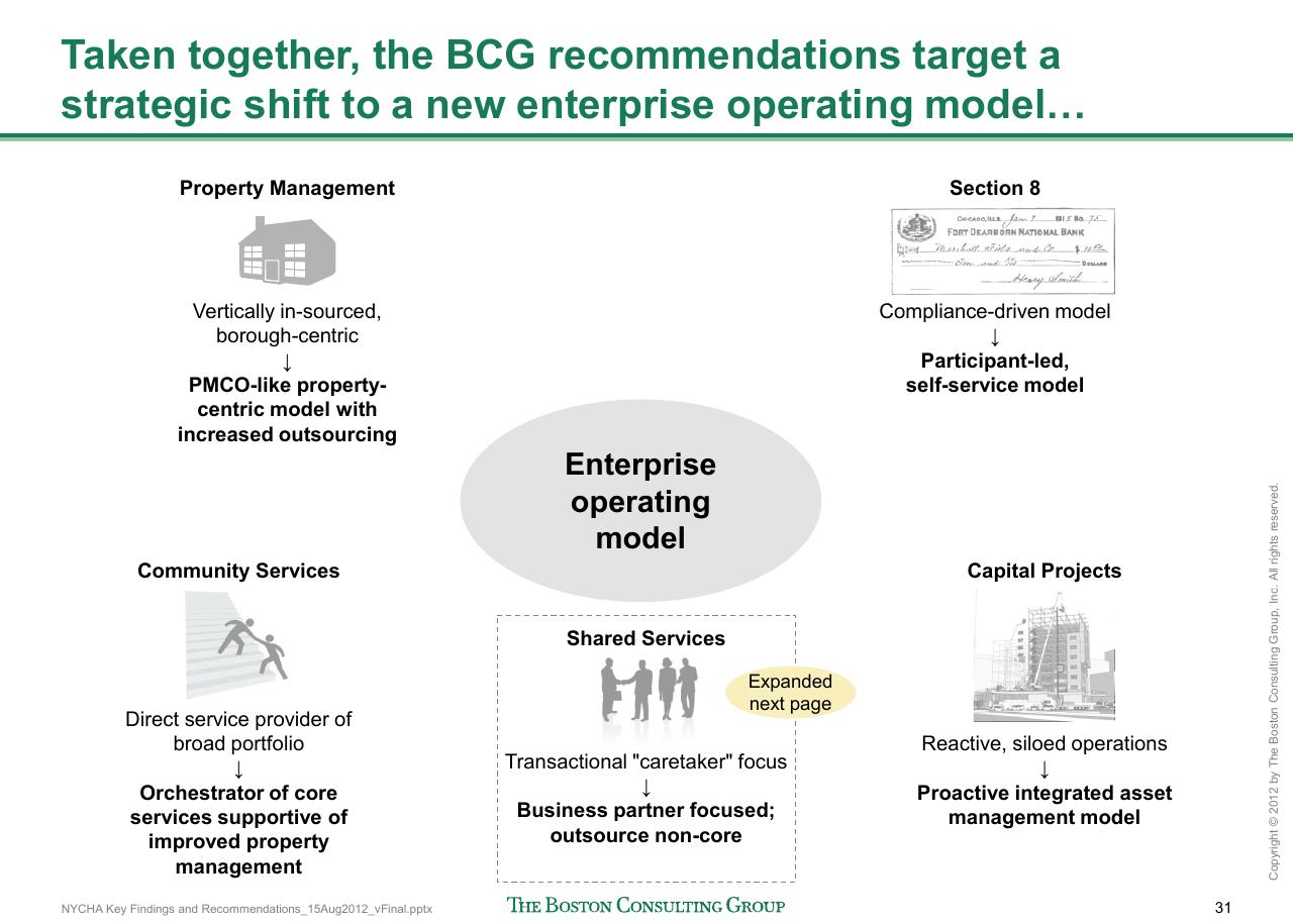 Framework slide 32 from Reshaping Nycha Support Functions