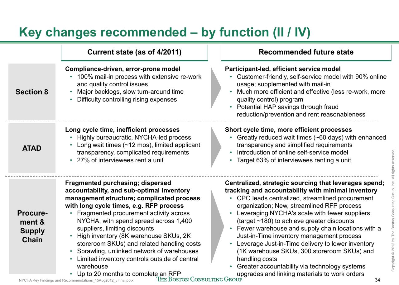 Comparison slide 35 from Reshaping Nycha Support Functions