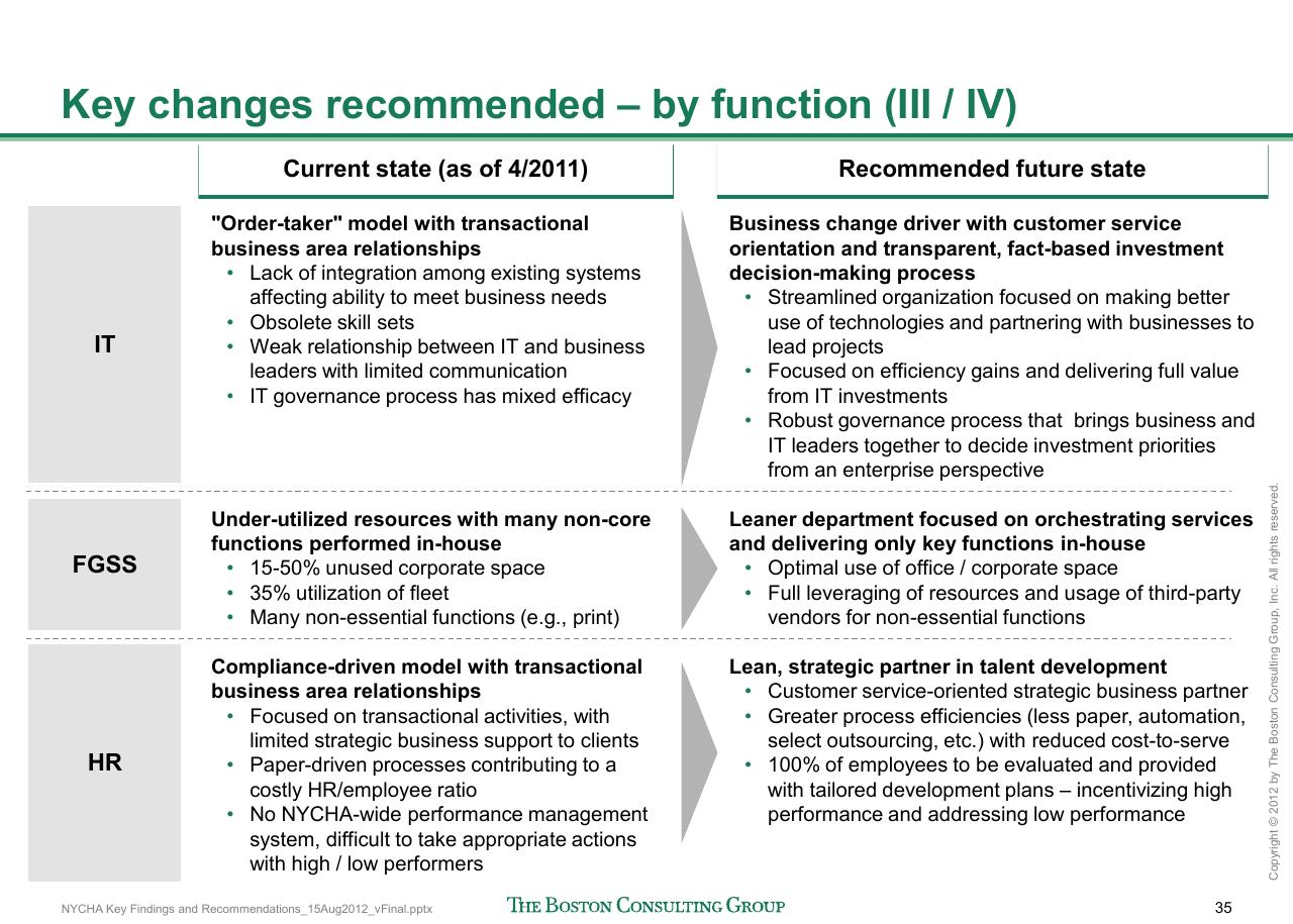 Comparison slide 36 from Reshaping Nycha Support Functions
