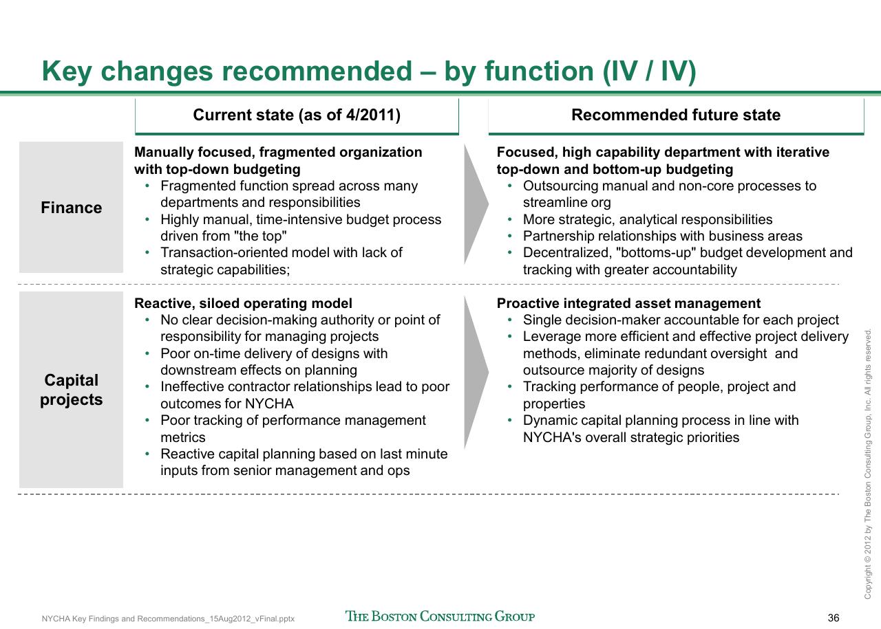 Comparison slide 37 from Reshaping Nycha Support Functions