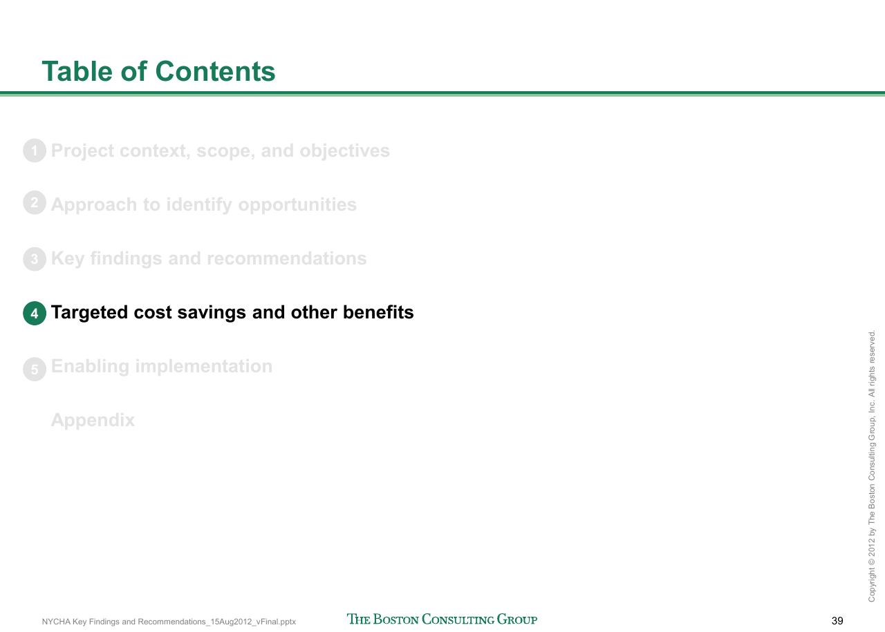 Agenda slide 40 from Reshaping Nycha Support Functions