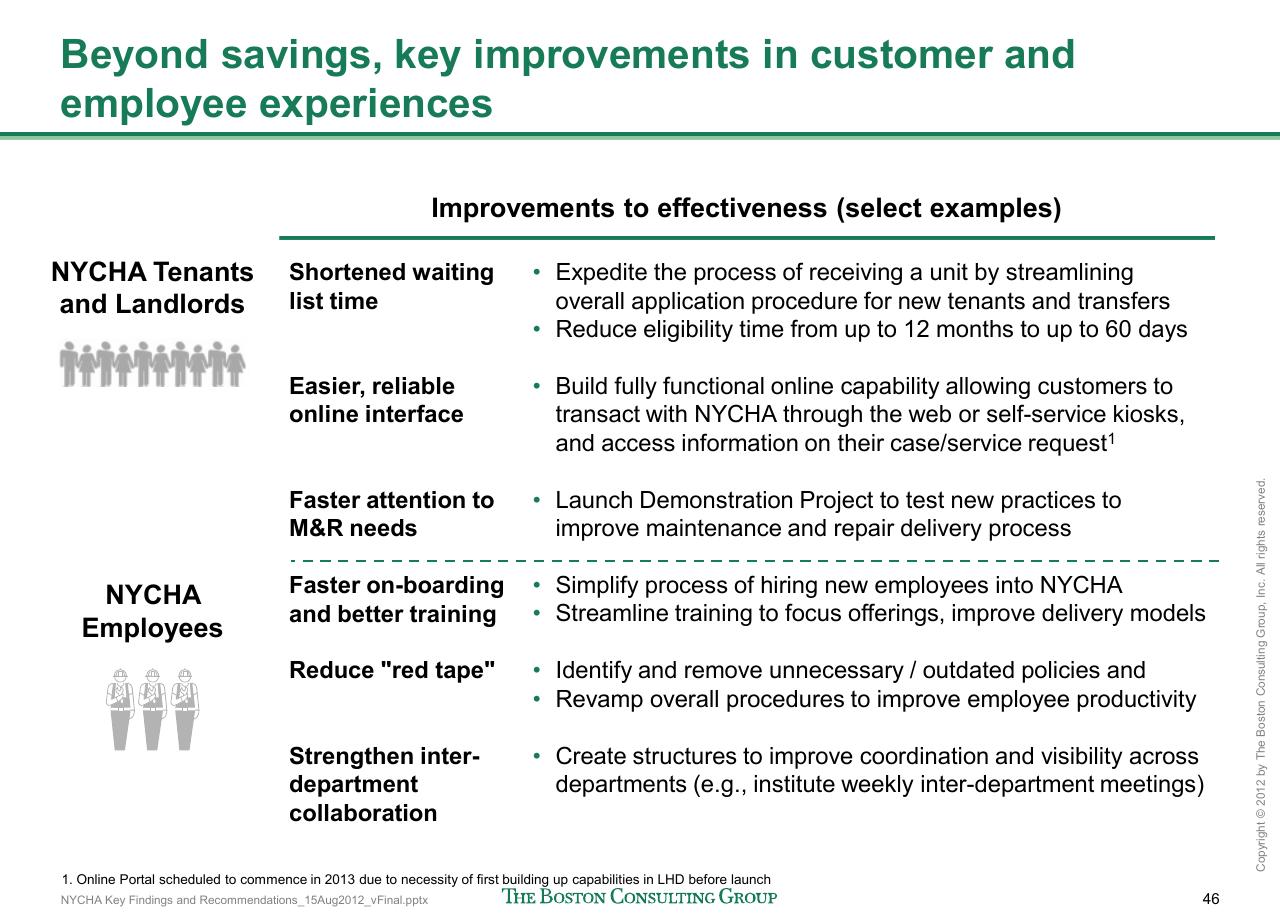 Table slide 47 from Reshaping Nycha Support Functions