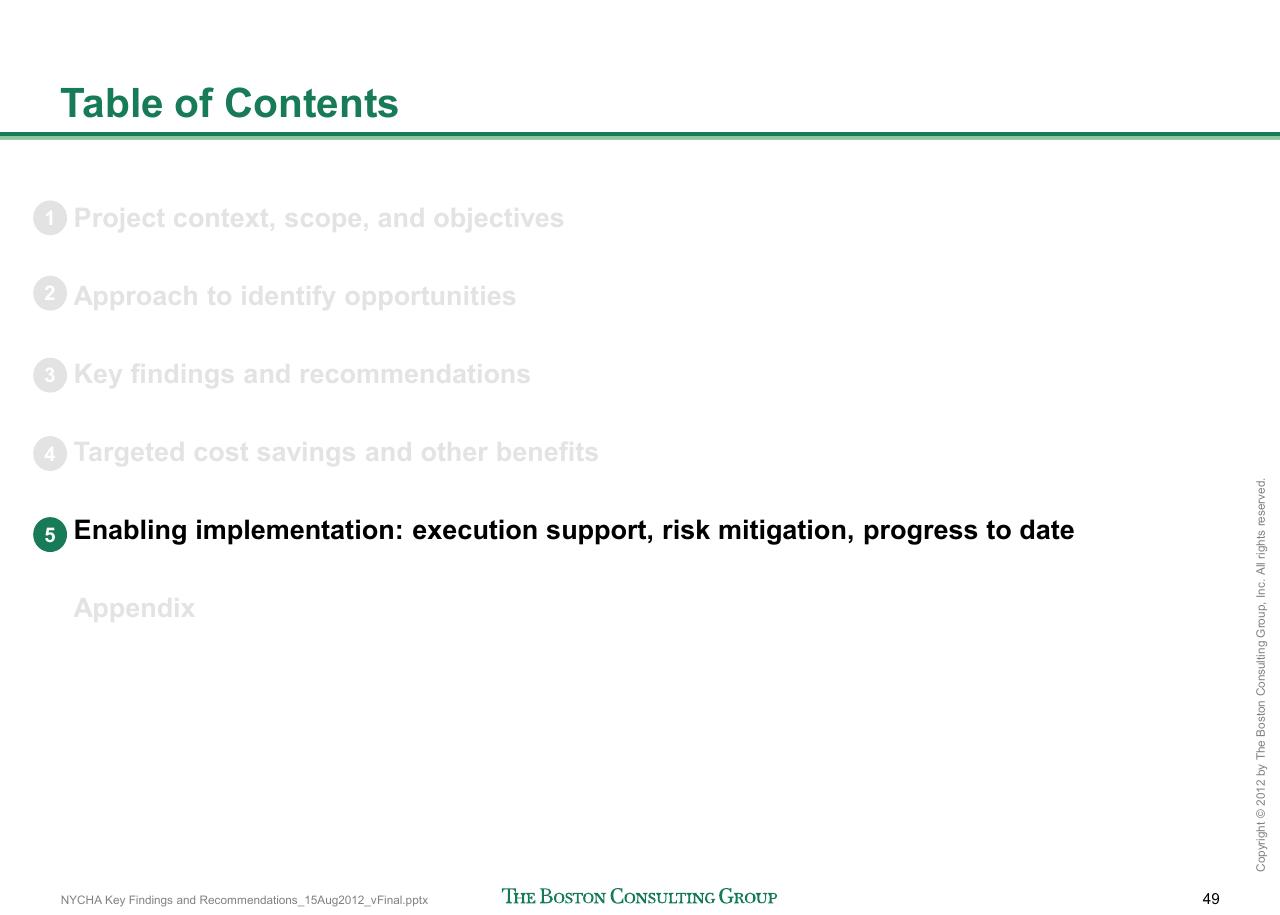 Agenda slide 50 from Reshaping Nycha Support Functions
