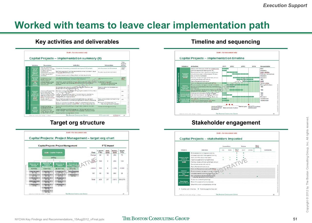 Dashboard slide 52 from Reshaping Nycha Support Functions