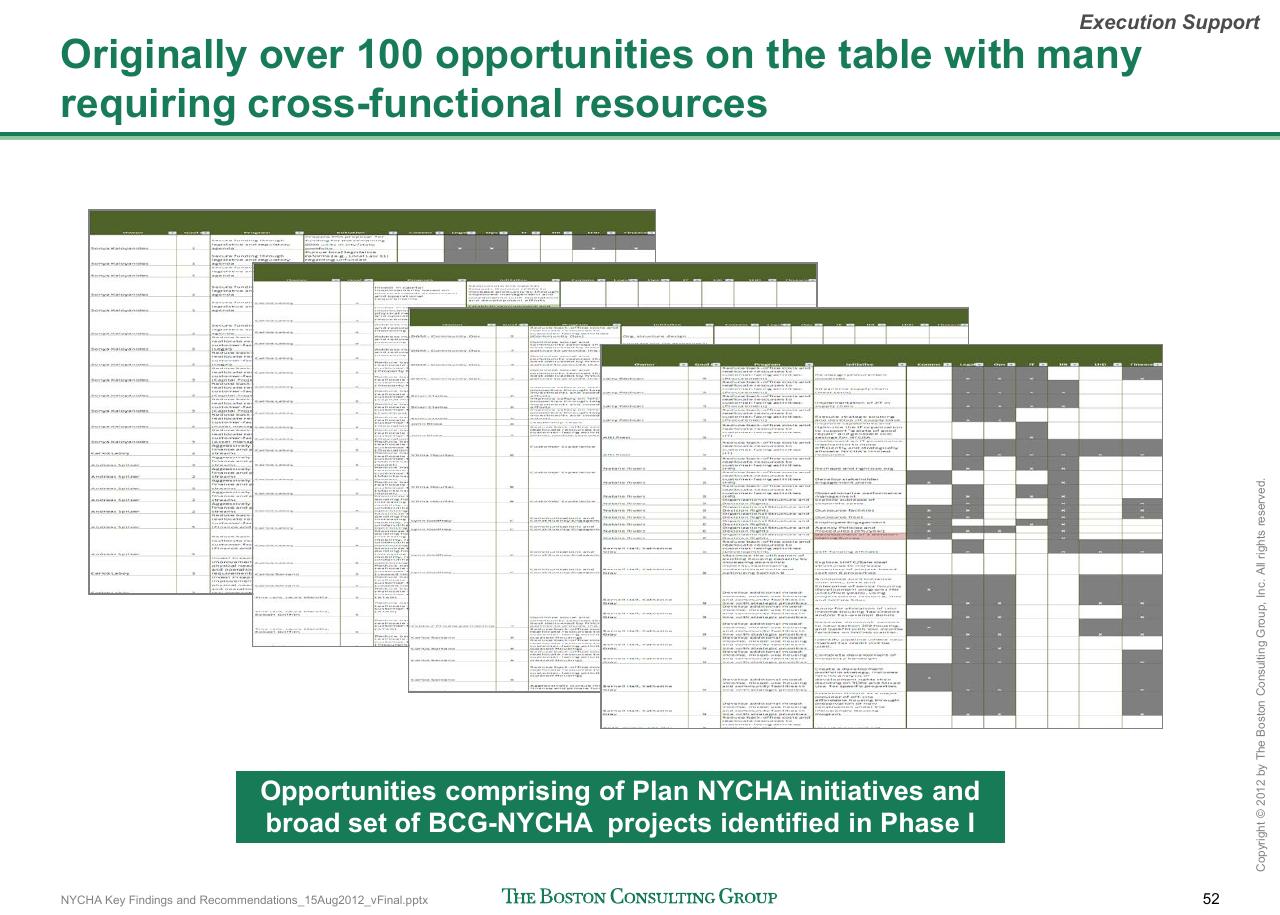 Table slide 53 from Reshaping Nycha Support Functions