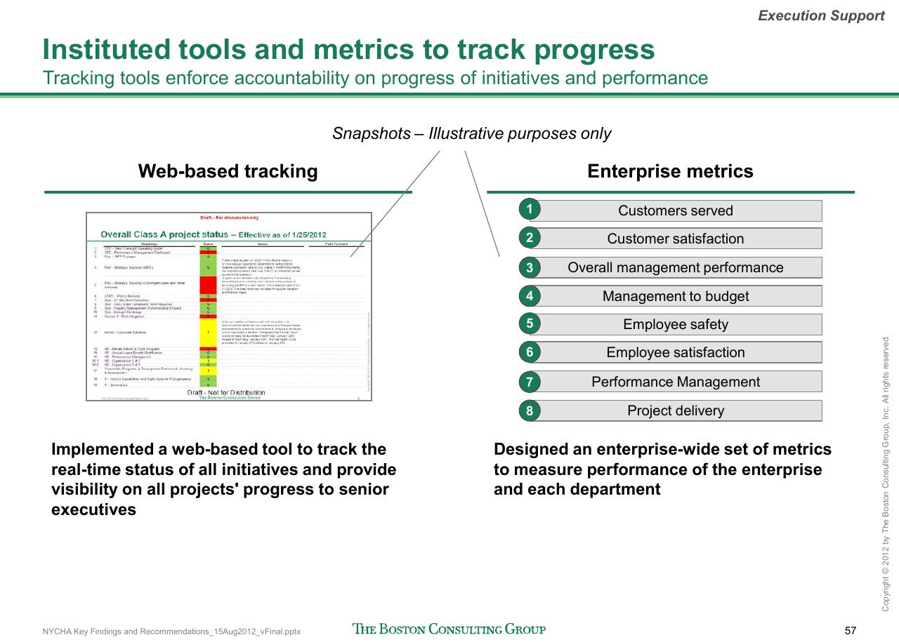 Comparison slide 58 from Reshaping Nycha Support Functions