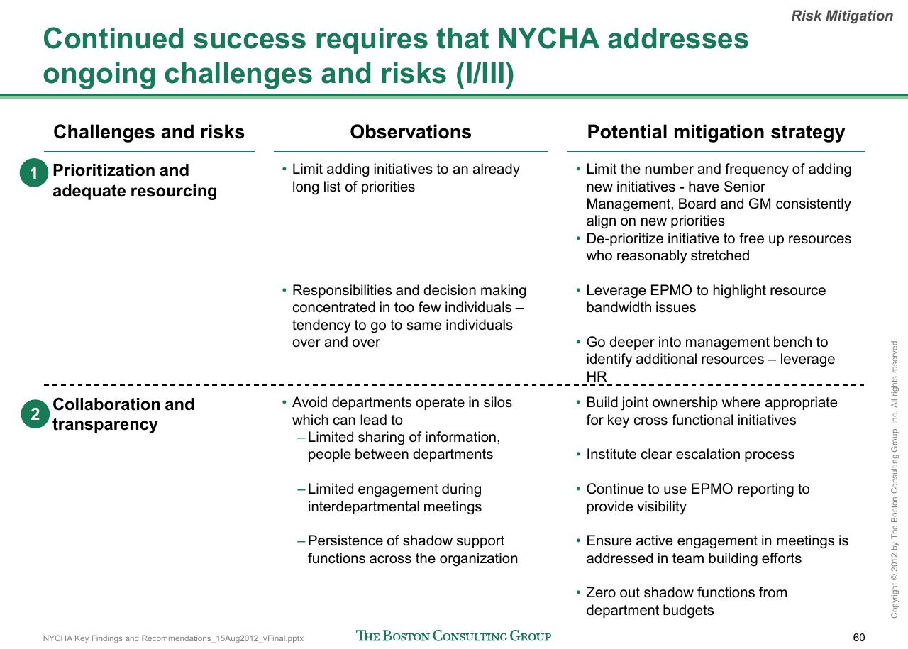 Table slide 61 from Reshaping Nycha Support Functions