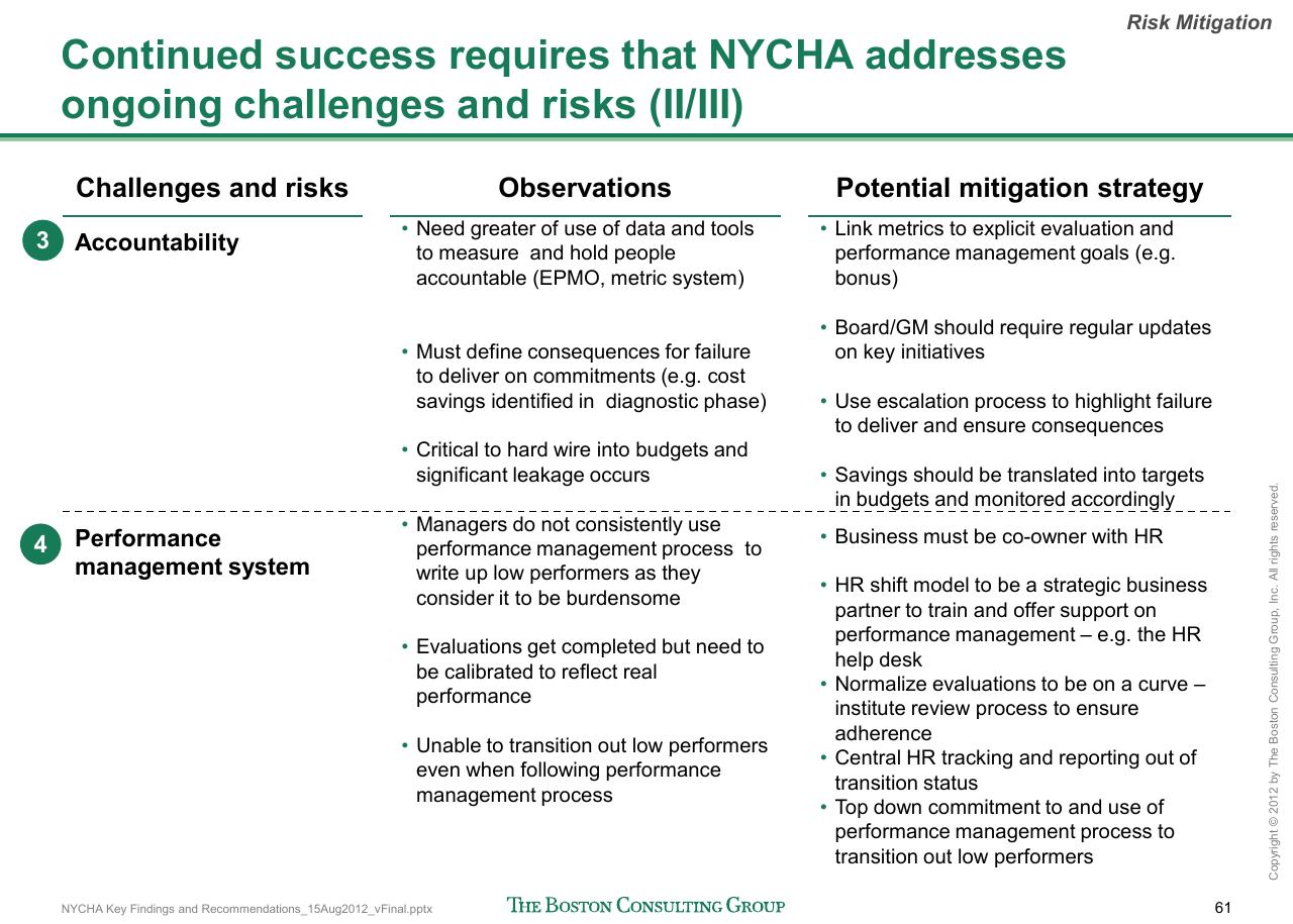 Table slide 62 from Reshaping Nycha Support Functions