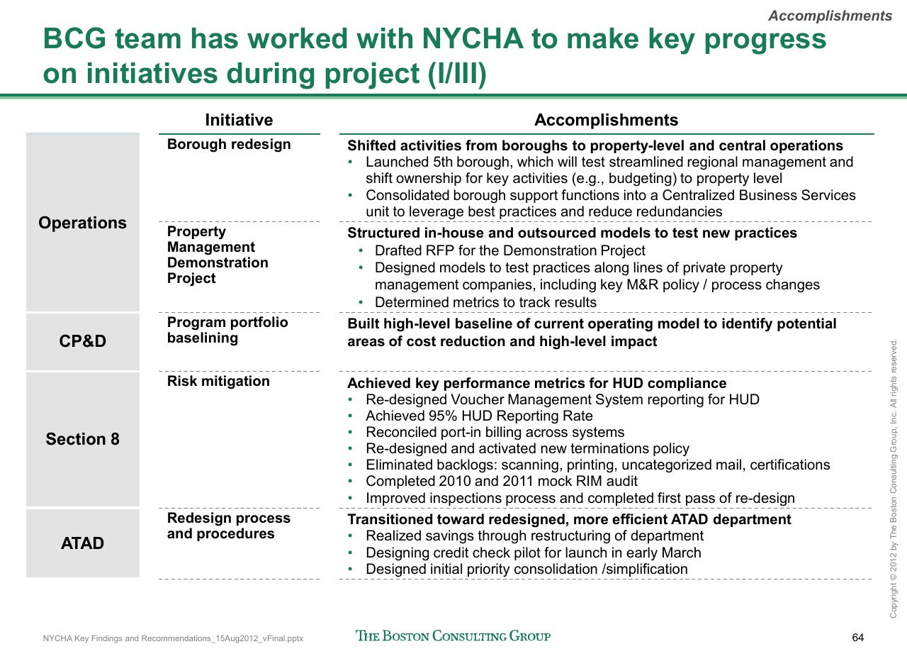 Table slide 65 from Reshaping Nycha Support Functions