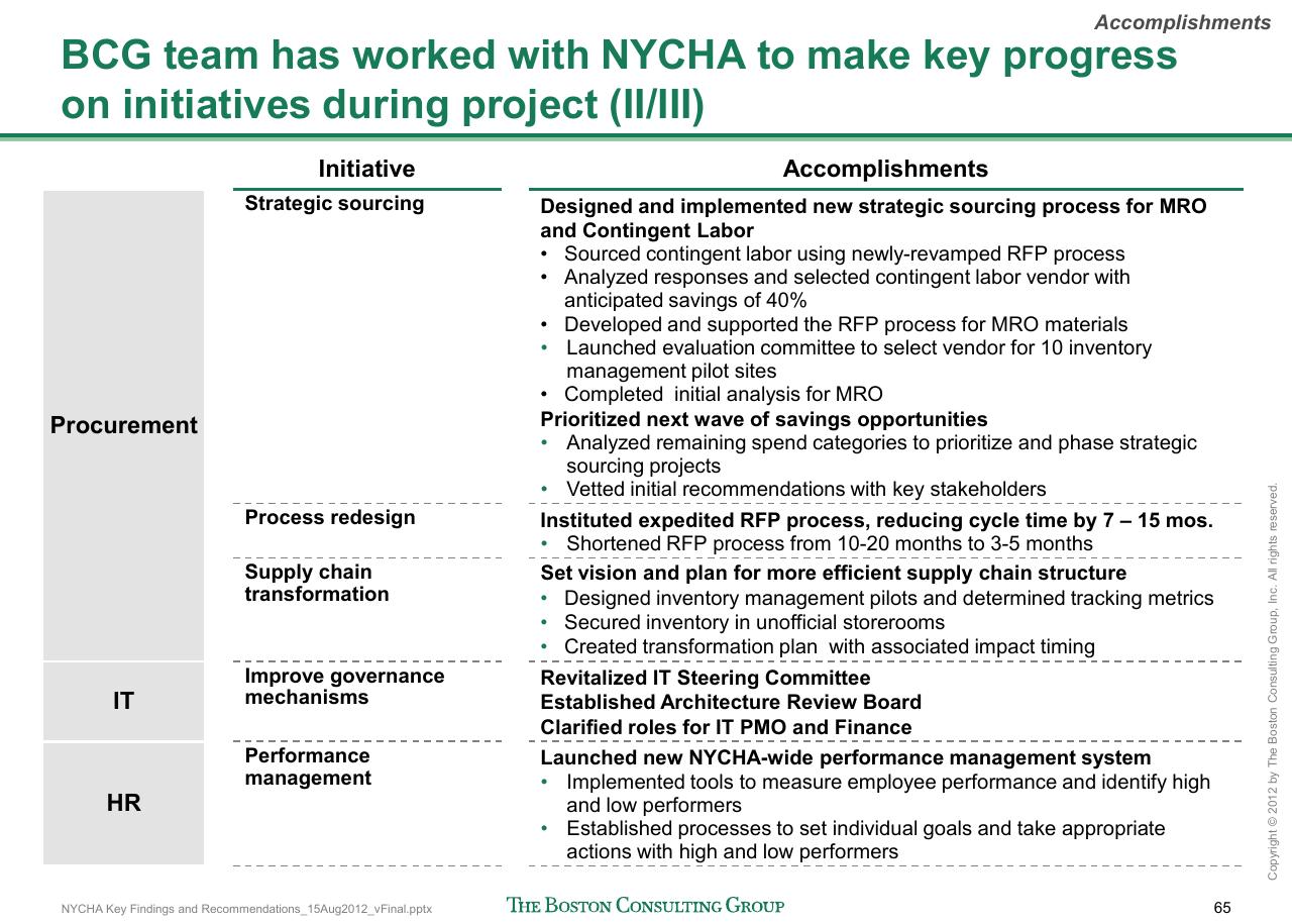 Table slide 66 from Reshaping Nycha Support Functions