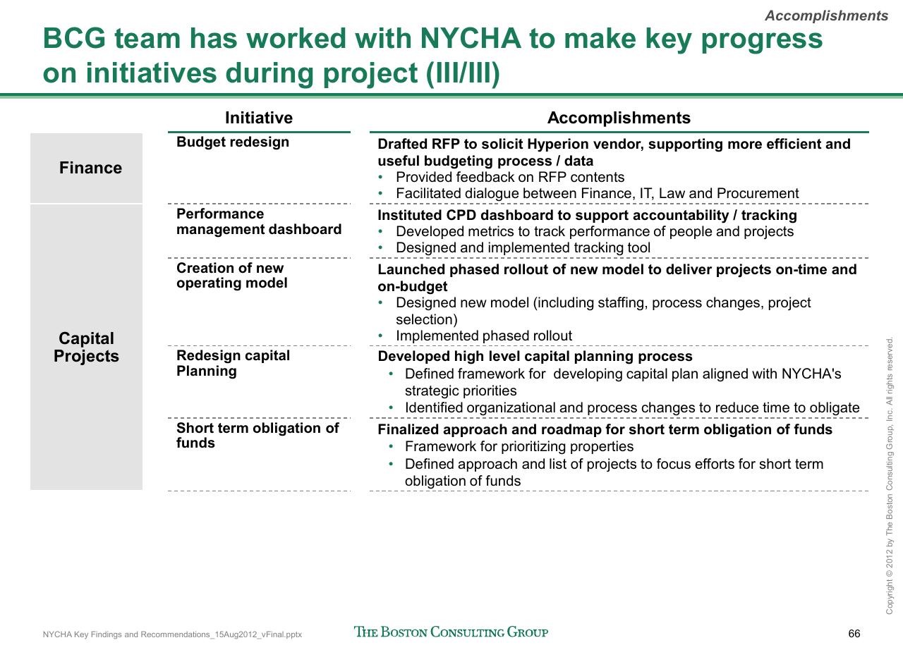 Table slide 67 from Reshaping Nycha Support Functions