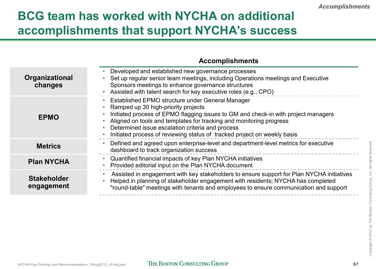 Table slide 68 from Reshaping Nycha Support Functions