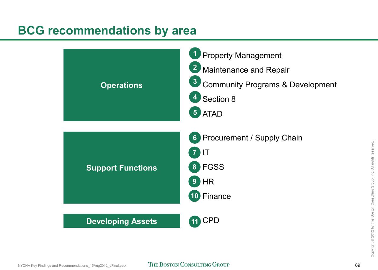 Framework slide 70 from Reshaping Nycha Support Functions