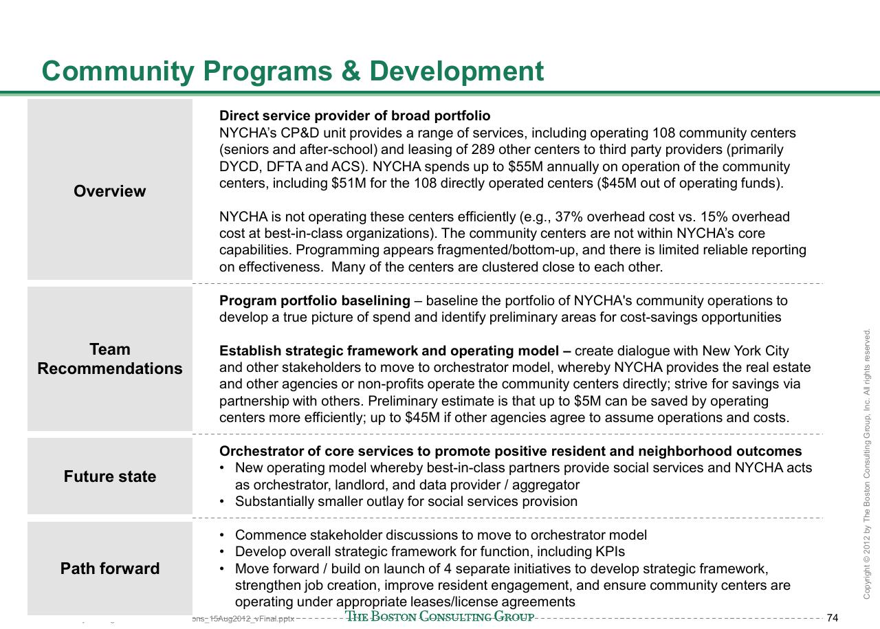 Table slide 75 from Reshaping Nycha Support Functions