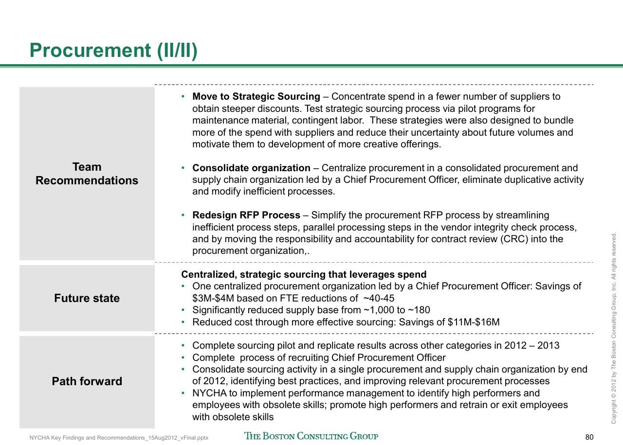 Table slide 81 from Reshaping Nycha Support Functions