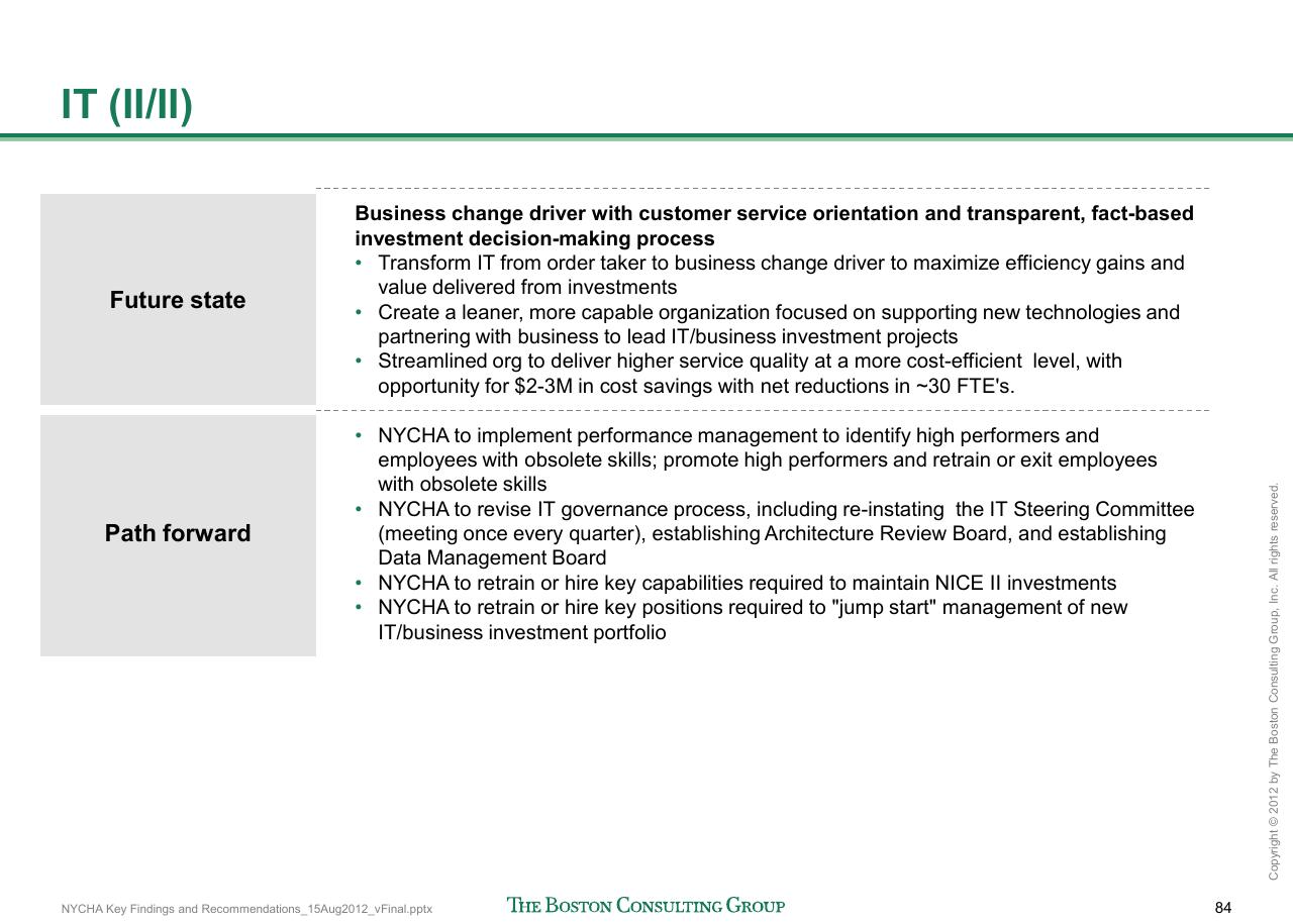 Comparison slide 85 from Reshaping Nycha Support Functions