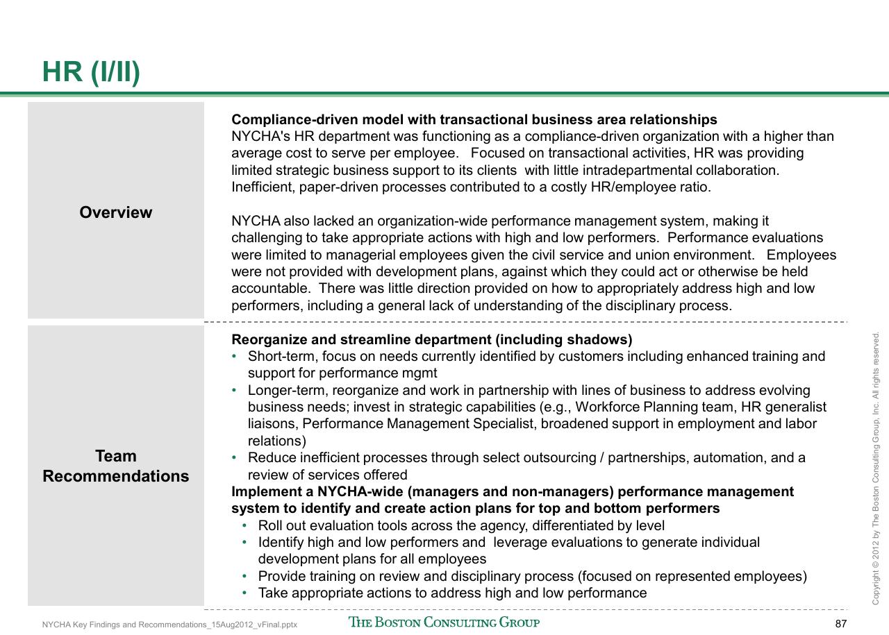 Text slide 88 from Reshaping Nycha Support Functions