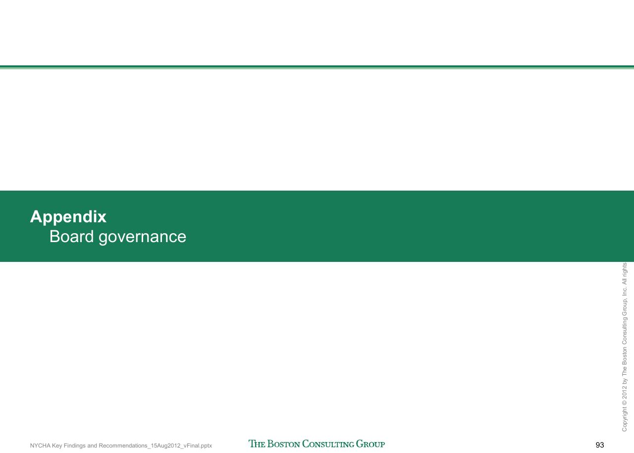 Section Divider slide 94 from Reshaping Nycha Support Functions