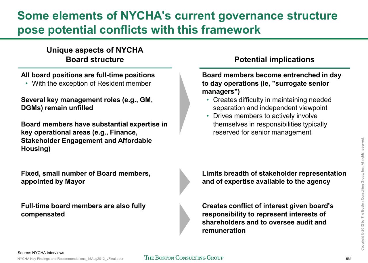 Comparison slide 99 from Reshaping Nycha Support Functions