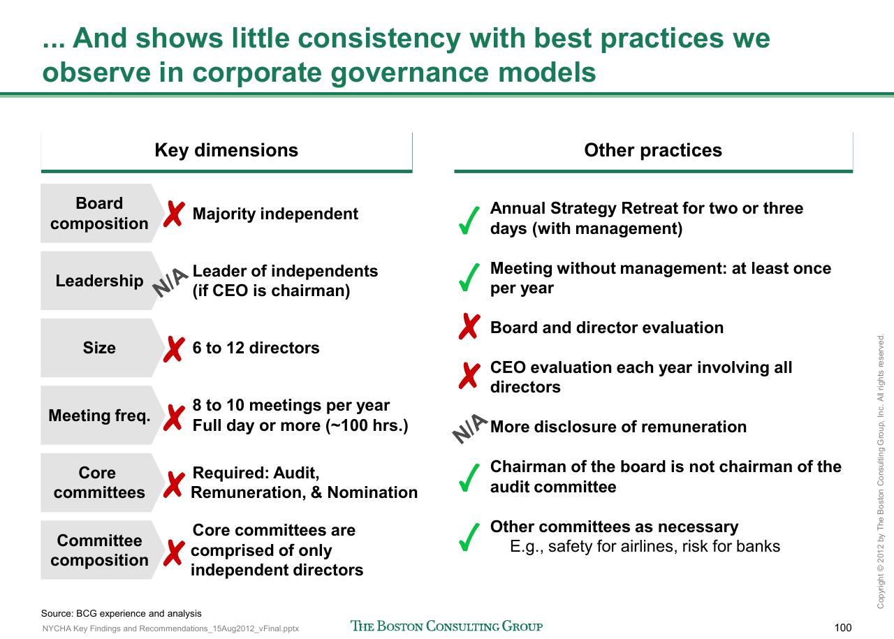 Comparison slide 101 from Reshaping Nycha Support Functions