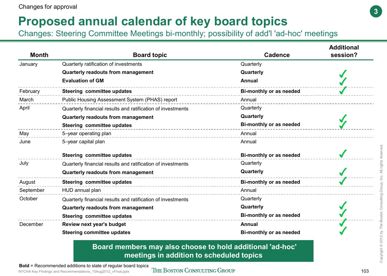 Table slide 104 from Reshaping Nycha Support Functions