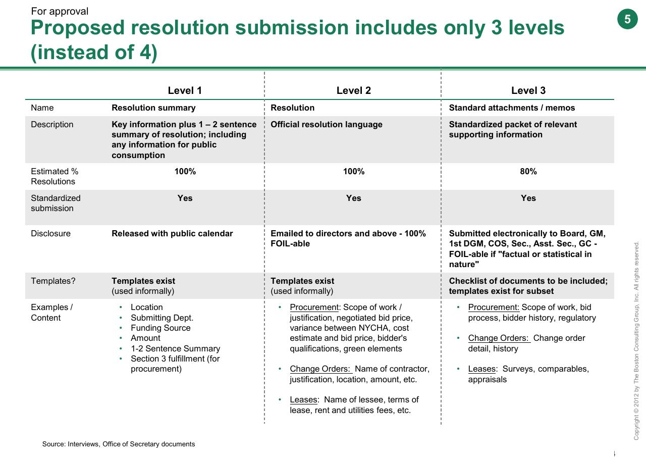 Table slide 105 from Reshaping Nycha Support Functions