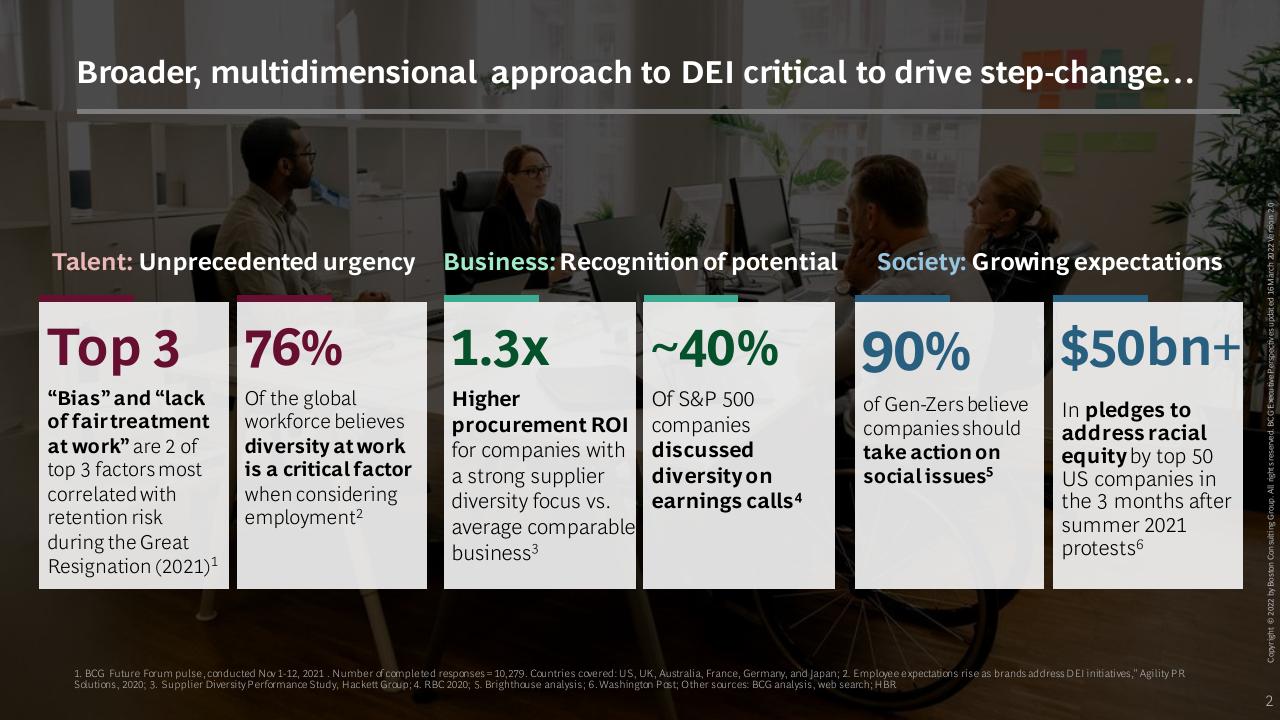 Dashboard slide 2 from Rethink Broaden Diversity Equity And Inclusion To Create A Competitive Advantage BCG