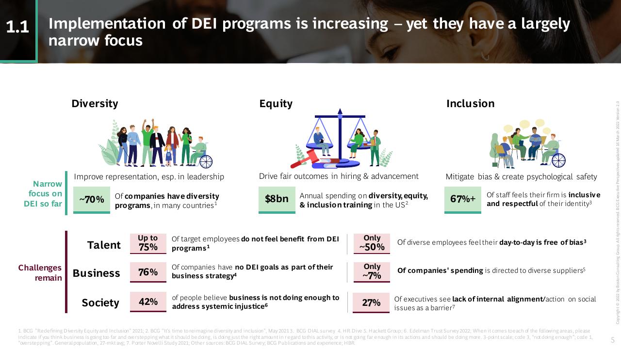 Dashboard slide 5 from Rethink Broaden Diversity Equity And Inclusion To Create A Competitive Advantage BCG