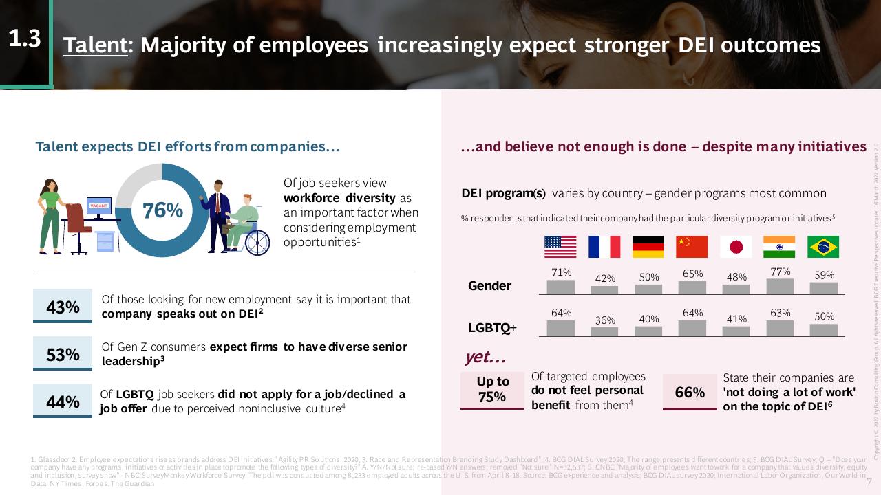 Comparison slide 7 from Rethink Broaden Diversity Equity And Inclusion To Create A Competitive Advantage BCG