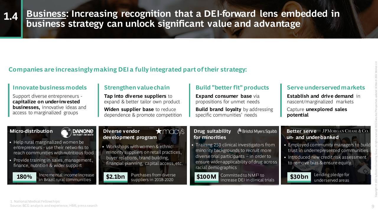 Dashboard slide 9 from Rethink Broaden Diversity Equity And Inclusion To Create A Competitive Advantage BCG