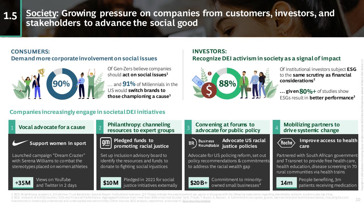 Dashboard slide 10 from Rethink Broaden Diversity Equity And Inclusion To Create A Competitive Advantage BCG