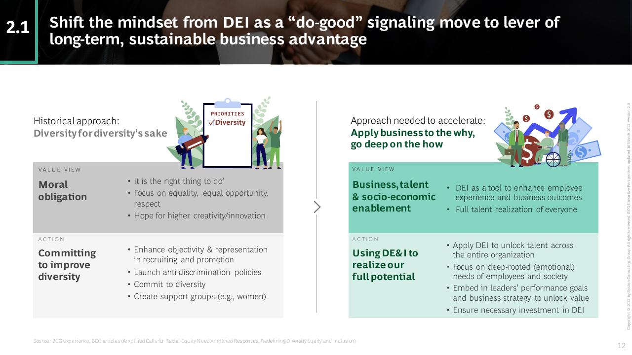 Comparison slide 12 from Rethink Broaden Diversity Equity And Inclusion To Create A Competitive Advantage BCG