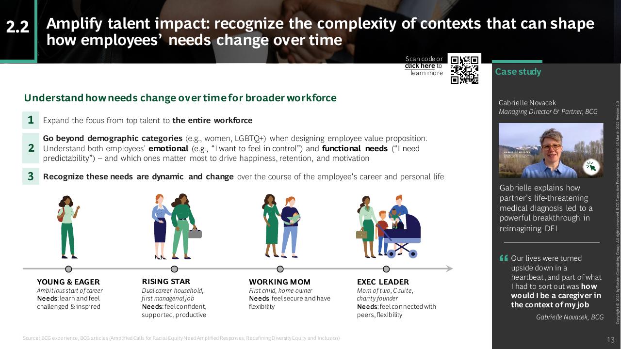 Timeline slide 13 from Rethink Broaden Diversity Equity And Inclusion To Create A Competitive Advantage BCG