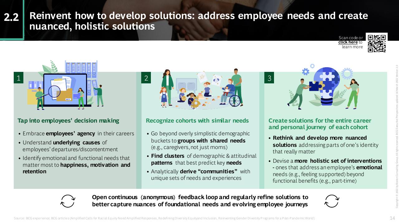 Process slide 14 from Rethink Broaden Diversity Equity And Inclusion To Create A Competitive Advantage BCG