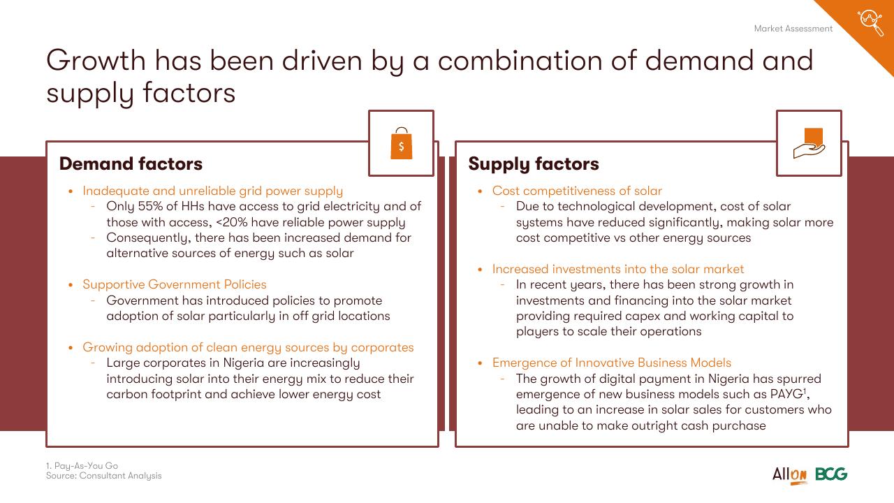 Comparison slide 10 from Socio Economic Case For Deepening Solar Pv Deployment In Nigeria BCG