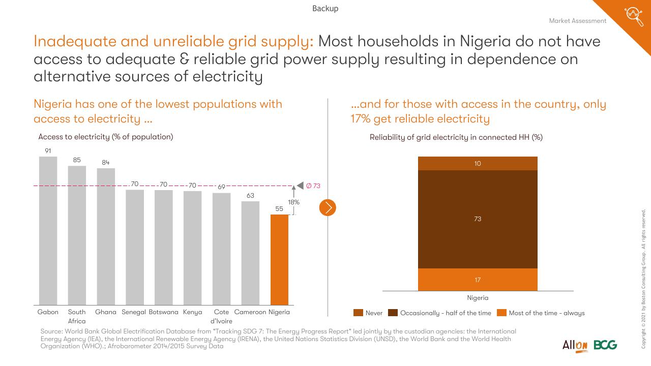 Comparison slide 11 from Socio Economic Case For Deepening Solar Pv Deployment In Nigeria BCG