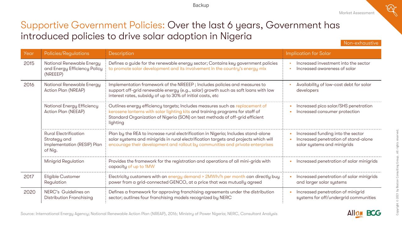 Table slide 12 from Socio Economic Case For Deepening Solar Pv Deployment In Nigeria BCG