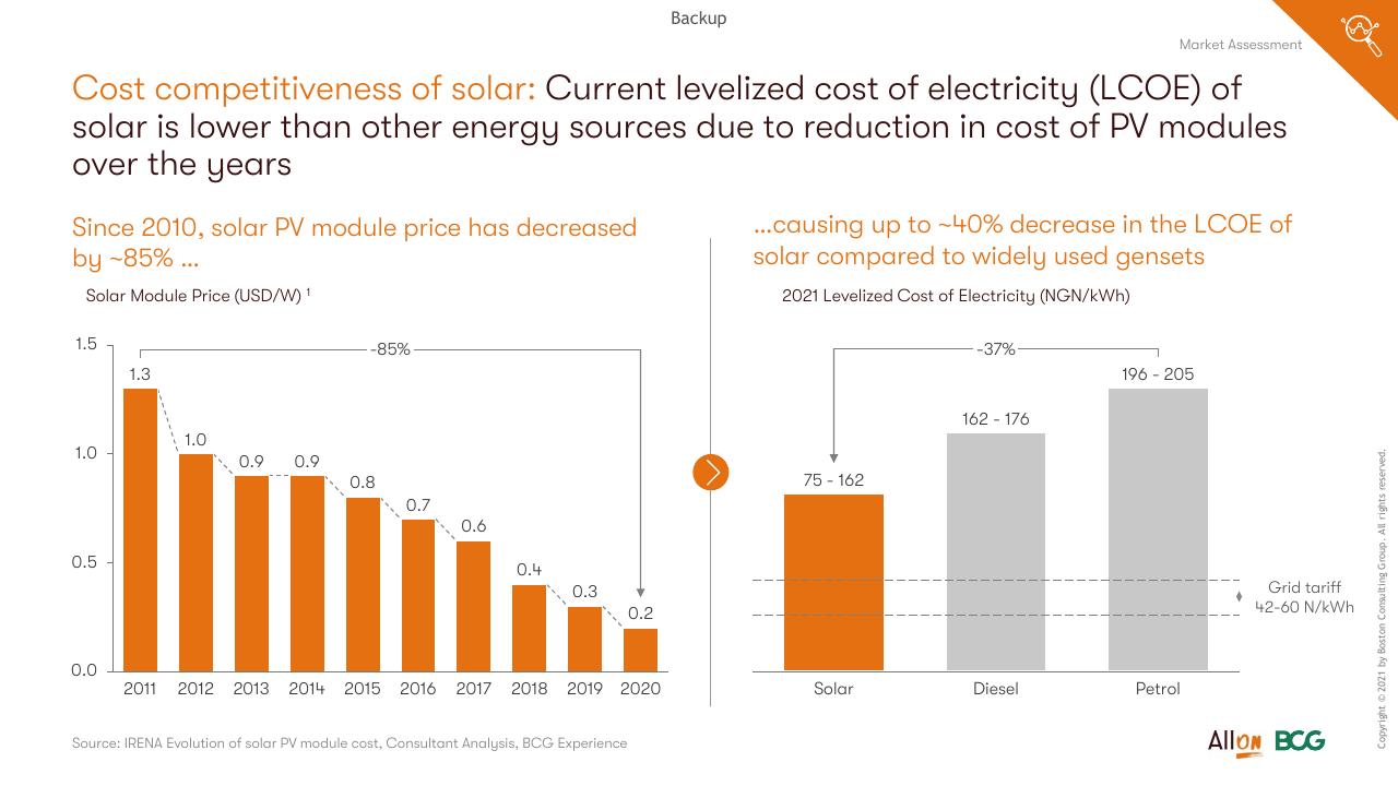 Comparison slide 14 from Socio Economic Case For Deepening Solar Pv Deployment In Nigeria BCG