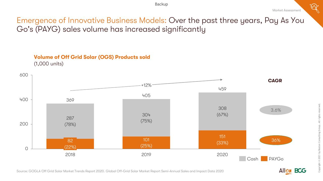 Chart slide 16 from Socio Economic Case For Deepening Solar Pv Deployment In Nigeria BCG