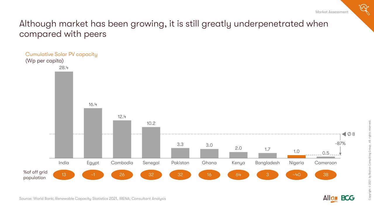 Chart slide 17 from Socio Economic Case For Deepening Solar Pv Deployment In Nigeria BCG