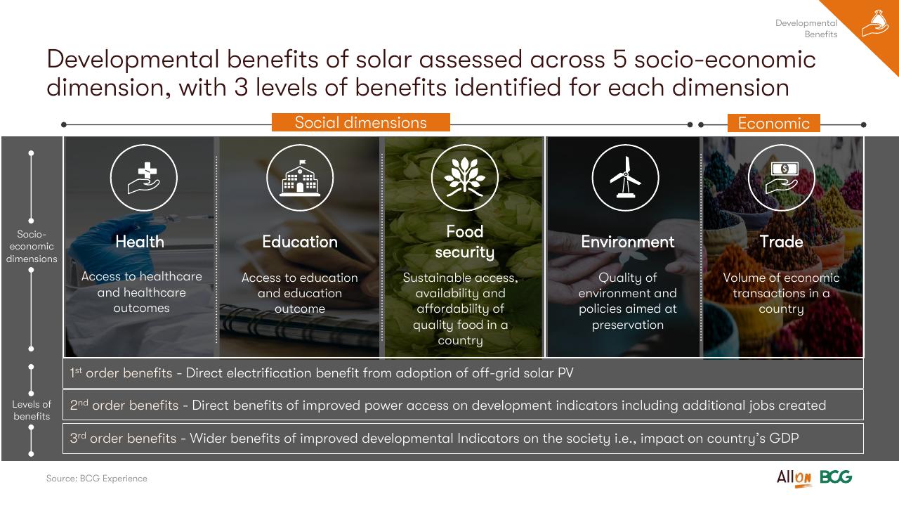 Framework slide 20 from Socio Economic Case For Deepening Solar Pv Deployment In Nigeria BCG