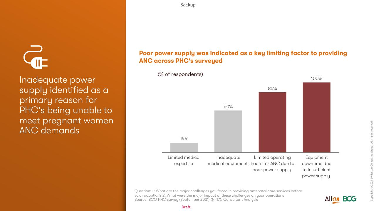 Chart slide 25 from Socio Economic Case For Deepening Solar Pv Deployment In Nigeria BCG