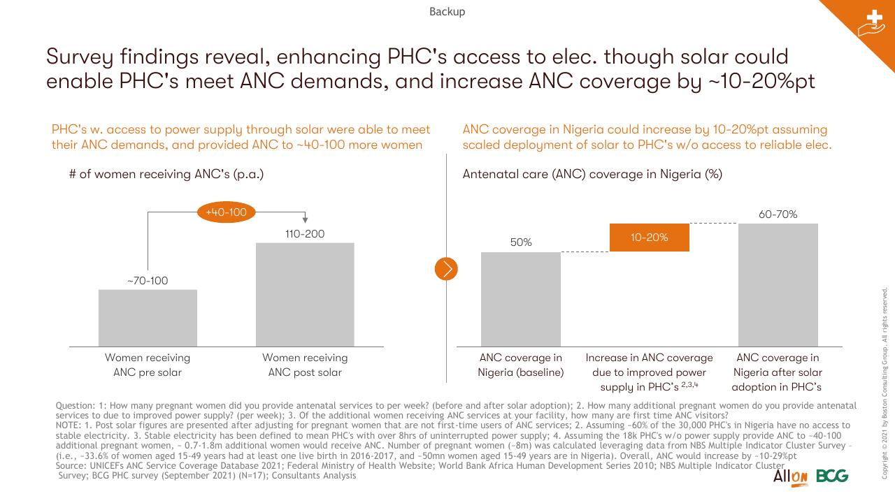 Chart slide 26 from Socio Economic Case For Deepening Solar Pv Deployment In Nigeria BCG